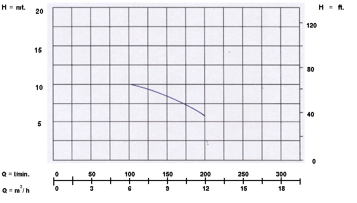 อัตราการใช้งาน {rsProduct.catPro_name} {rsProduct.brand_name} {rsProduct.product_name}